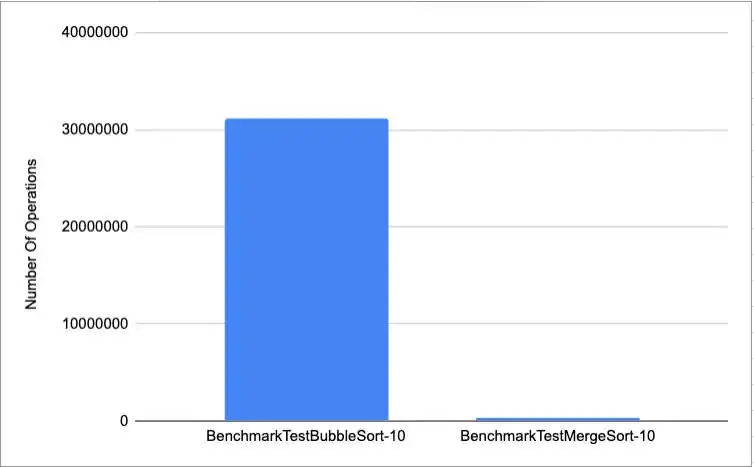 graph comparing efficency of algorithms