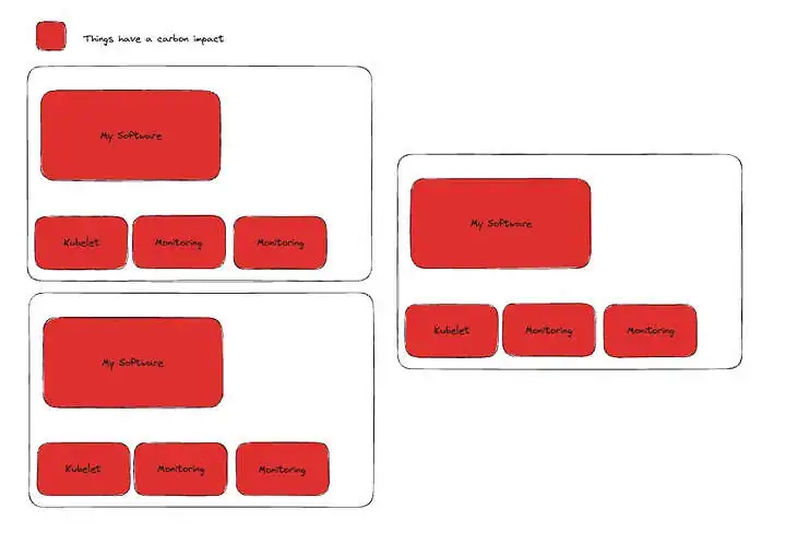 diagram of multiple kubernetes node