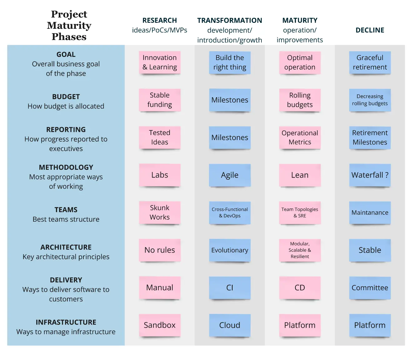 From Adoption to Mastery: Reaching Cloud Native Maturity