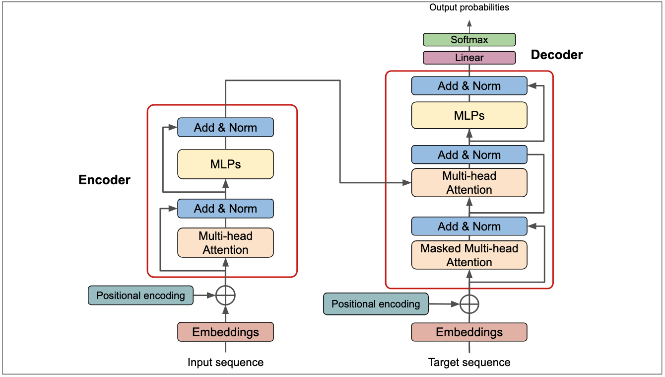 The Evolving Landscape of Large Language Model (LLM) Architectures